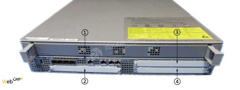 پورت ها و اتصالات روتر سیسکو ASR1002-5G-SHA/K9