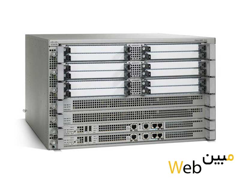 Cisco ASR1006-10G-HA/K9