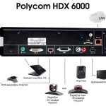 ویدئو کنفرانس پلیکام HDX 6000