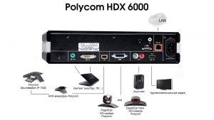 ویدئو کنفرانس پلیکام HDX 6000