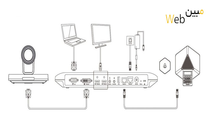 ویدئو کنفرانس yealink vc120
