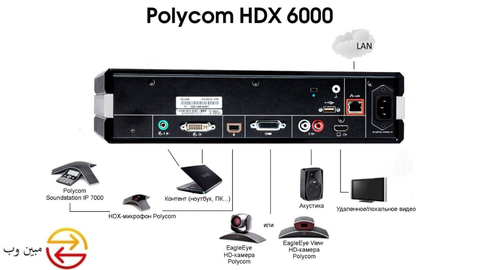 Polycom HDX 6000