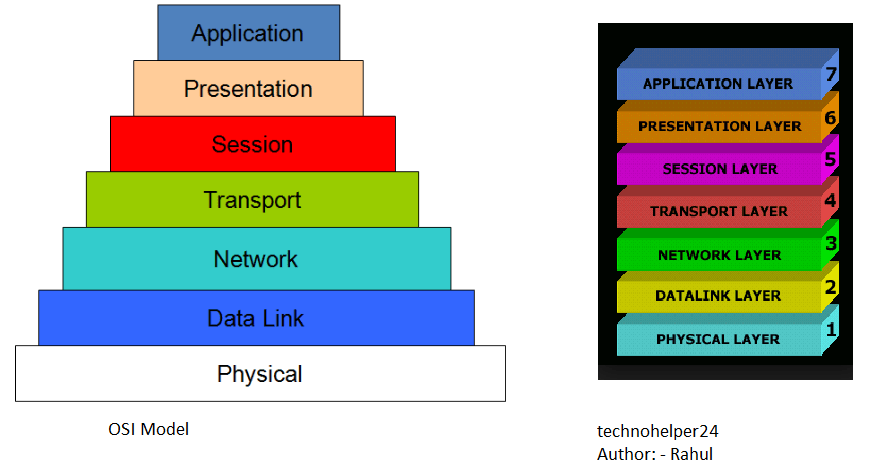 مدل osi در شبکه